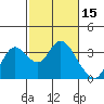 Collinsville tide chart for Tuesday, February 15, 2022