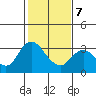 Collinsville tide chart for Monday, February 7, 2022