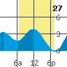 Collinsville tide chart for Sunday, March 27, 2022