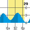 Collinsville tide chart for Tuesday, March 29, 2022
