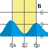 Collinsville tide chart for Sunday, March 6, 2022