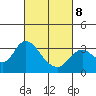 Collinsville tide chart for Tuesday, March 8, 2022