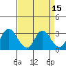 Collinsville tide chart for Friday, April 15, 2022