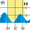 Collinsville tide chart for Saturday, April 16, 2022
