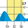 Collinsville tide chart for Sunday, April 17, 2022