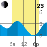 Collinsville tide chart for Saturday, April 23, 2022