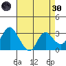Collinsville tide chart for Saturday, April 30, 2022