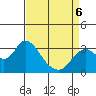 Collinsville tide chart for Wednesday, April 6, 2022