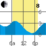 Collinsville tide chart for Friday, April 8, 2022