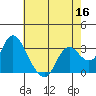 Collinsville tide chart for Monday, May 16, 2022