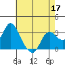 Collinsville tide chart for Tuesday, May 17, 2022