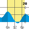 Collinsville tide chart for Friday, May 20, 2022
