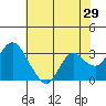 Collinsville tide chart for Sunday, May 29, 2022