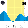 Collinsville tide chart for Monday, May 30, 2022