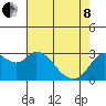 Collinsville tide chart for Sunday, May 8, 2022