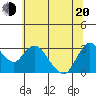 Collinsville tide chart for Monday, June 20, 2022