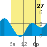 Collinsville tide chart for Monday, June 27, 2022
