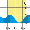 Collinsville tide chart for Monday, June 6, 2022