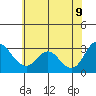 Collinsville tide chart for Thursday, June 9, 2022