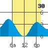 Collinsville tide chart for Saturday, July 30, 2022