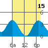 Collinsville tide chart for Monday, August 15, 2022