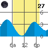 Collinsville tide chart for Saturday, August 27, 2022