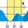 Collinsville tide chart for Tuesday, August 9, 2022