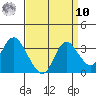 Collinsville tide chart for Saturday, September 10, 2022