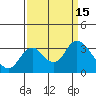 Collinsville tide chart for Thursday, September 15, 2022