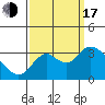 Collinsville tide chart for Saturday, September 17, 2022