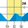 Collinsville tide chart for Tuesday, September 20, 2022