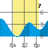 Collinsville tide chart for Wednesday, September 7, 2022