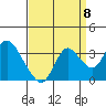 Collinsville tide chart for Thursday, September 8, 2022