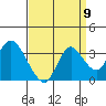 Collinsville tide chart for Friday, September 9, 2022