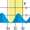 Collinsville tide chart for Friday, October 7, 2022