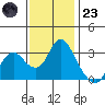 Collinsville tide chart for Wednesday, November 23, 2022