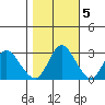 Collinsville tide chart for Saturday, November 5, 2022