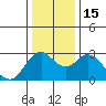 Collinsville tide chart for Thursday, December 15, 2022