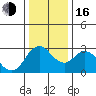 Collinsville tide chart for Friday, December 16, 2022