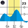 Collinsville tide chart for Friday, December 23, 2022