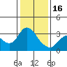 Collinsville tide chart for Monday, January 16, 2023