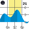 Collinsville tide chart for Saturday, January 21, 2023