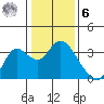 Collinsville tide chart for Friday, January 6, 2023