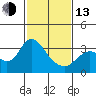 Collinsville tide chart for Monday, February 13, 2023