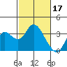 Collinsville tide chart for Friday, February 17, 2023