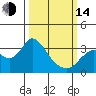 Collinsville tide chart for Tuesday, March 14, 2023