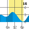 Collinsville tide chart for Thursday, March 16, 2023