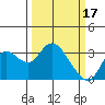 Collinsville tide chart for Friday, March 17, 2023
