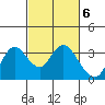 Collinsville tide chart for Monday, March 6, 2023