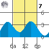 Collinsville tide chart for Tuesday, March 7, 2023